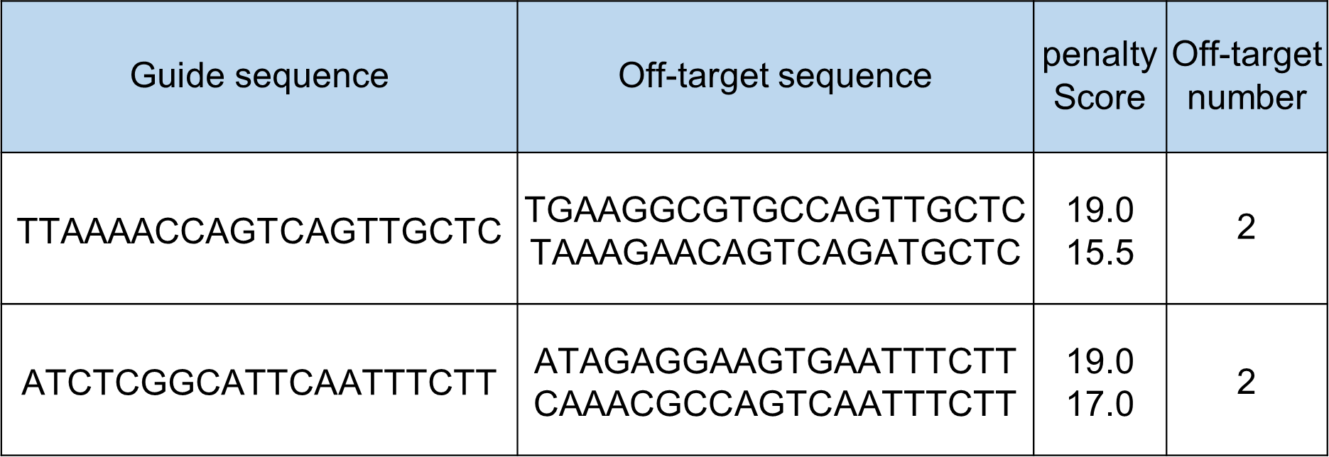 log example